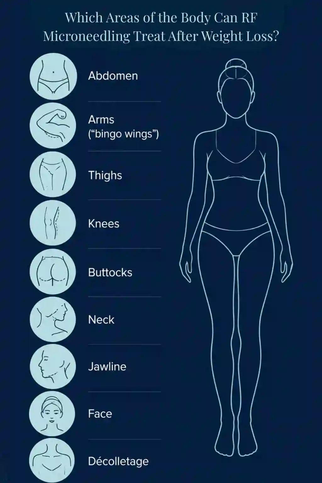 Which Areas of the Body Can RF Microneedling Treat After Weight Loss Bridgnorth?